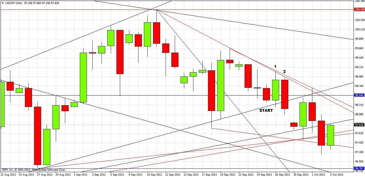 USDJPY Daily USDJPY Daily 10313